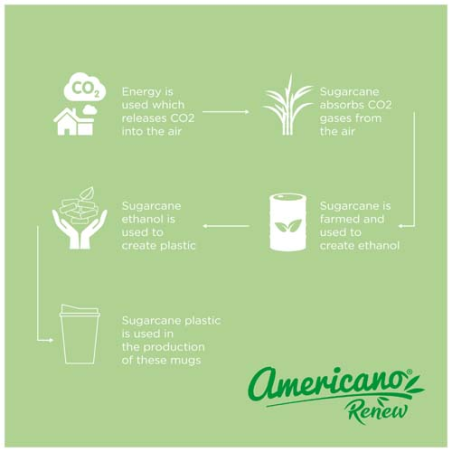 Gobelet Americano® personnalisable en plastique et bioplastique Switch Renew de 300 ml avec couvercle